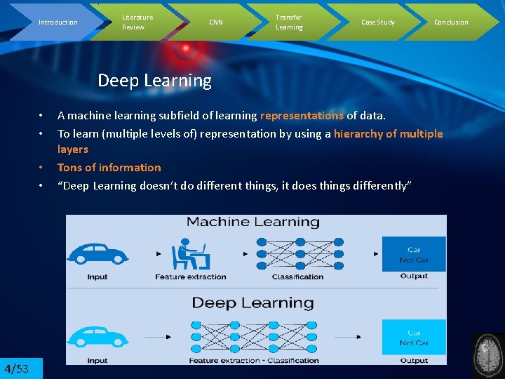 Introduction Literature Review CNN Transfer Learning Case Study Conclusion Deep Learning • • 4/53