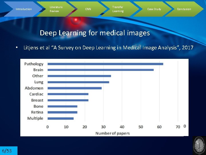 Introduction Literature Review CNN Transfer Learning Case Study Conclusion Deep Learning for medical images