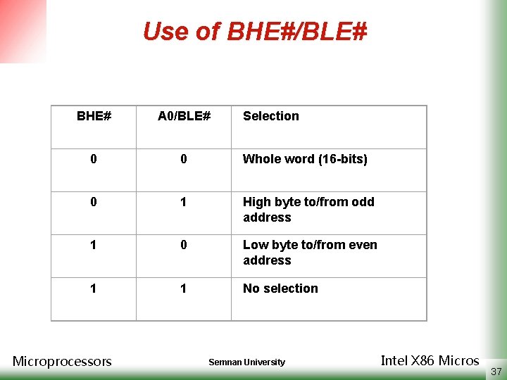 Use of BHE#/BLE# BHE# A 0/BLE# 0 0 Whole word (16 -bits) 0 1