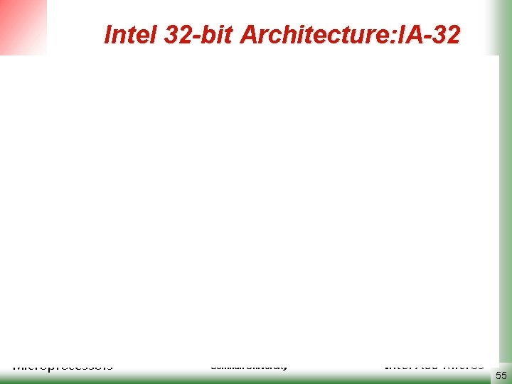 Intel 32 -bit Architecture: IA-32 Microprocessors Semnan University Intel X 86 Micros 55 