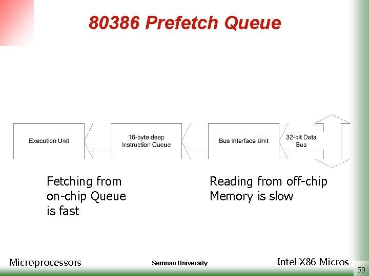 80386 Prefetch Queue Fetching from on-chip Queue is fast Microprocessors Reading from off-chip Memory