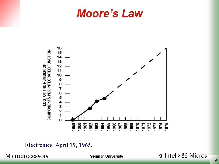 Moore’s Law Electronics, April 19, 1965. Microprocessors Semnan University 9 Intel X 86 Micros