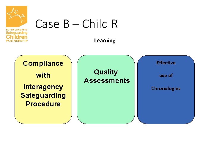 Case B – Child R Learning Effective Compliance with Interagency Safeguarding Procedure Quality Assessments