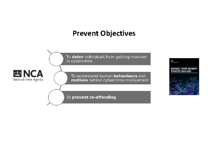 Prevent Objectives 