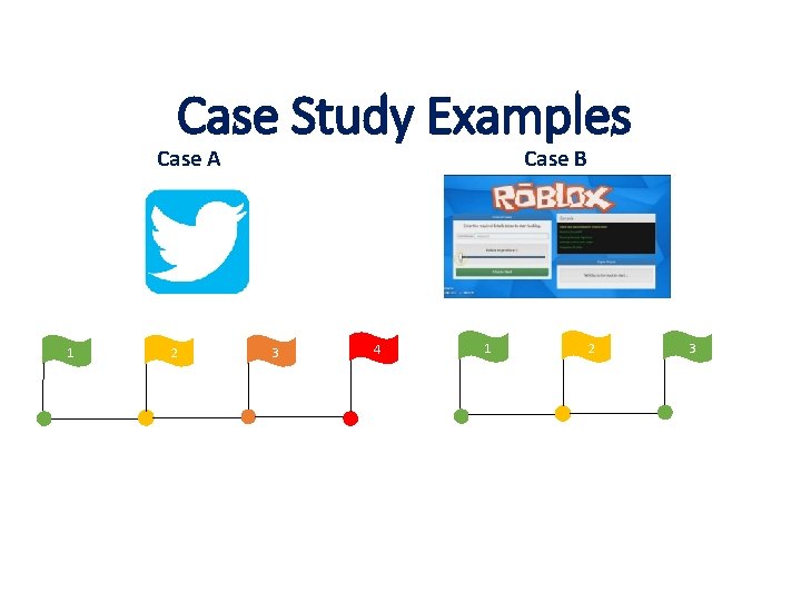 Case Study Examples Case B Case A 1 2 3 1 4 