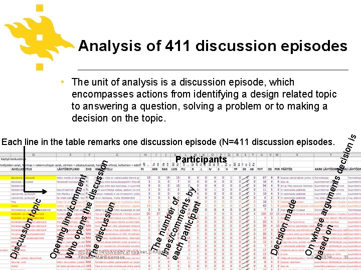 Analysis of 411 discussion episodes n is • The unit of analysis is a