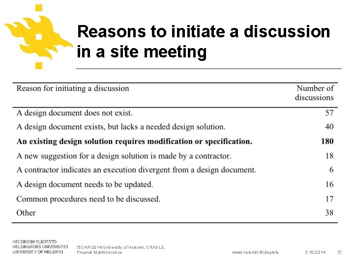 Reasons to initiate a discussion in a site meeting ISCAR-2014/University of Helsinki, CRADLE, Finland/