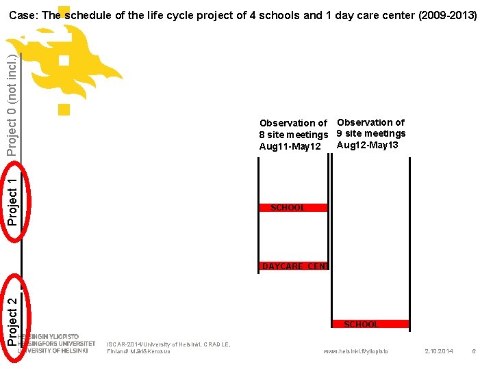 Project 0 (not incl. ) Case: The schedule of the life cycle project of