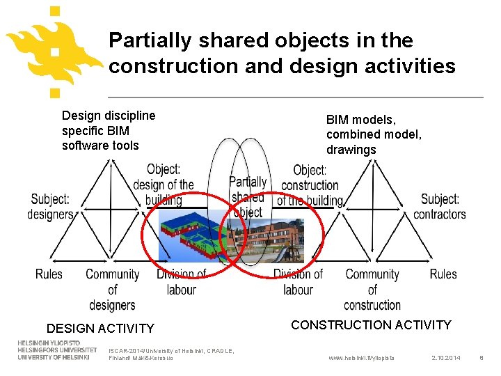 Partially shared objects in the construction and design activities Design discipline specific BIM software