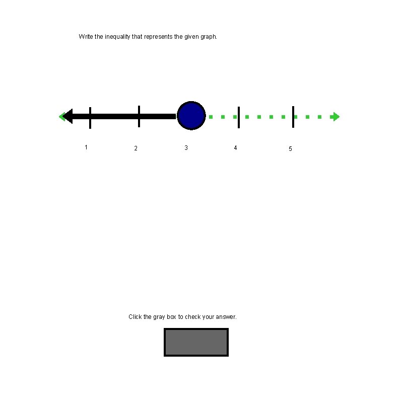 Write the inequality that represents the given graph. 1 2 3 4 Click the