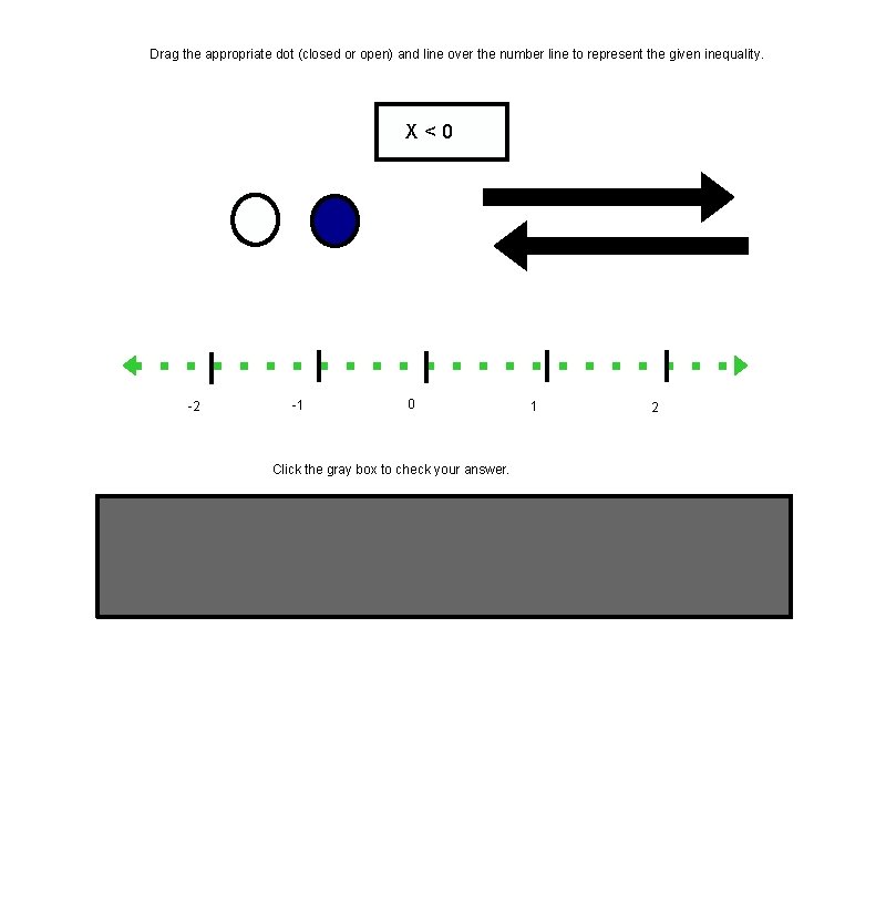 Drag the appropriate dot (closed or open) and line over the number line to
