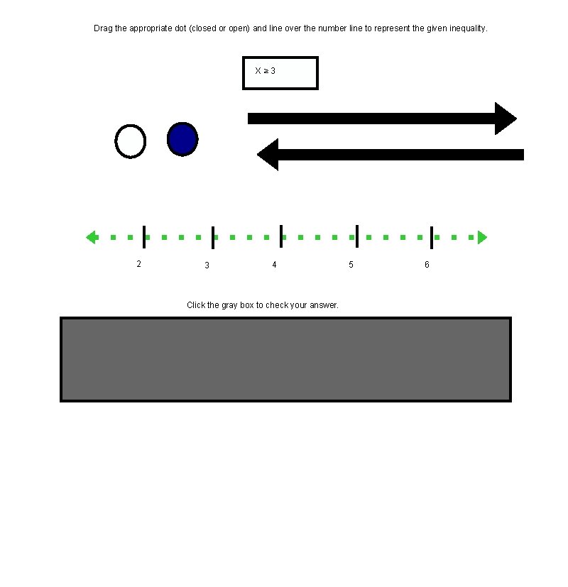 Drag the appropriate dot (closed or open) and line over the number line to