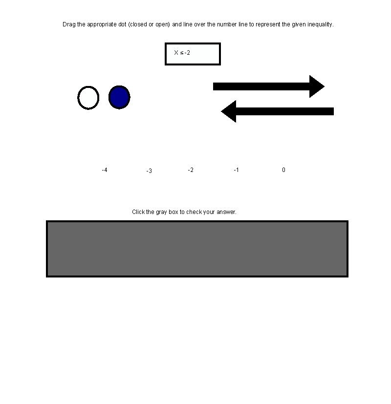 Drag the appropriate dot (closed or open) and line over the number line to