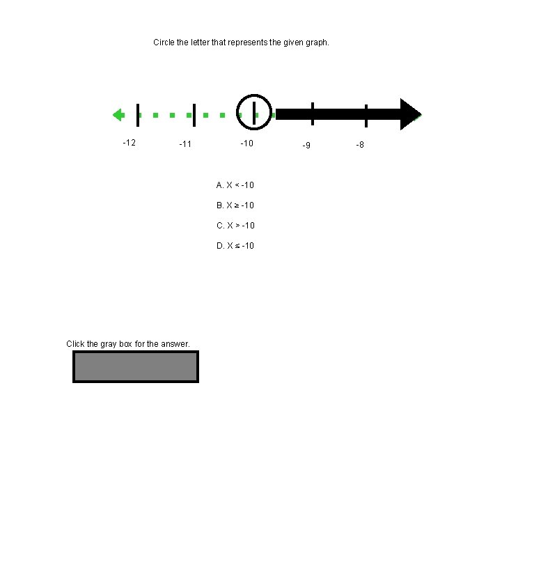 Circle the letter that represents the given graph. -12 -11 -10 A. X <
