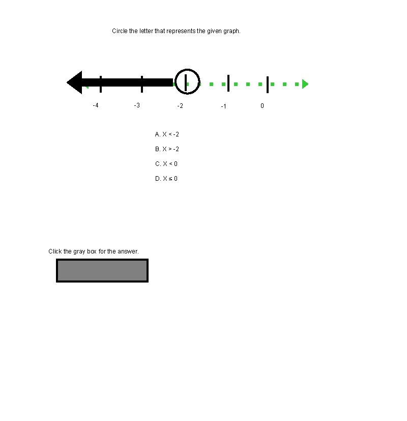 Circle the letter that represents the given graph. -4 -3 -2 A. X <