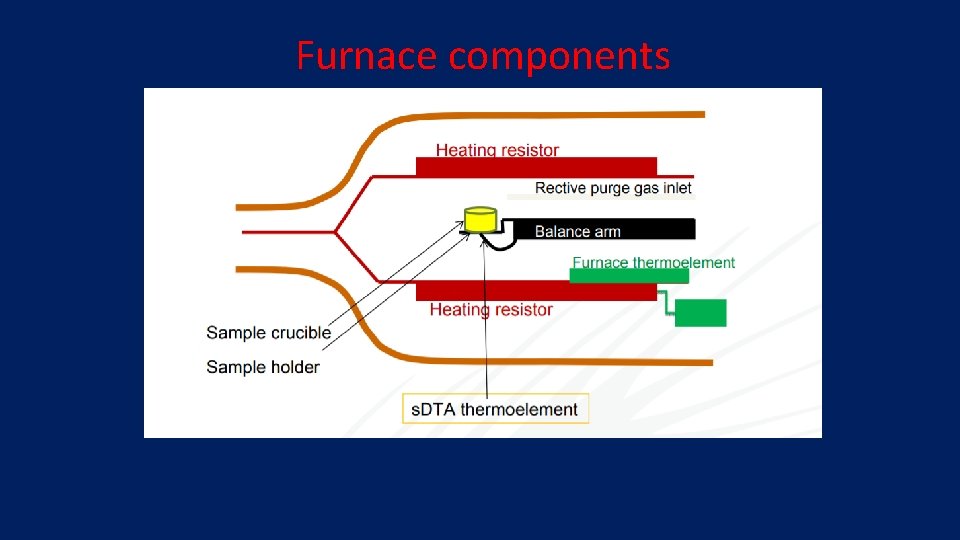 Furnace components 