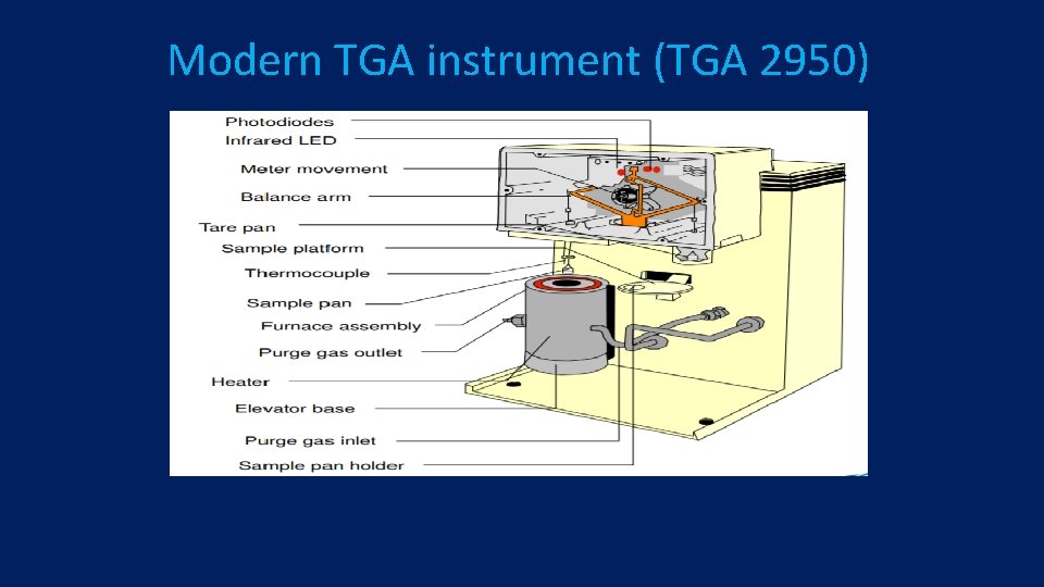Modern TGA instrument (TGA 2950) 