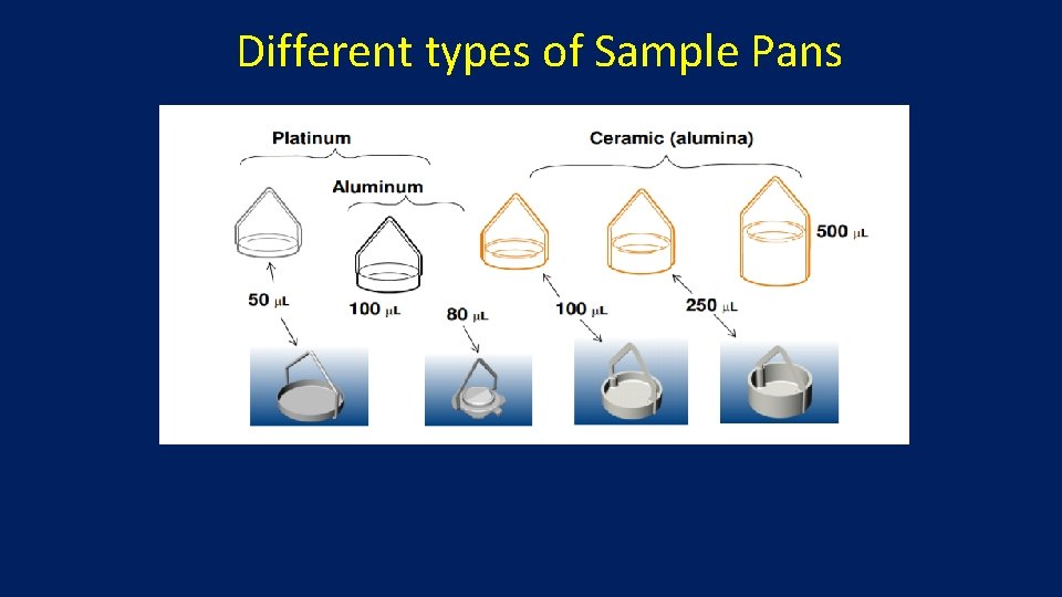 Different types of Sample Pans 
