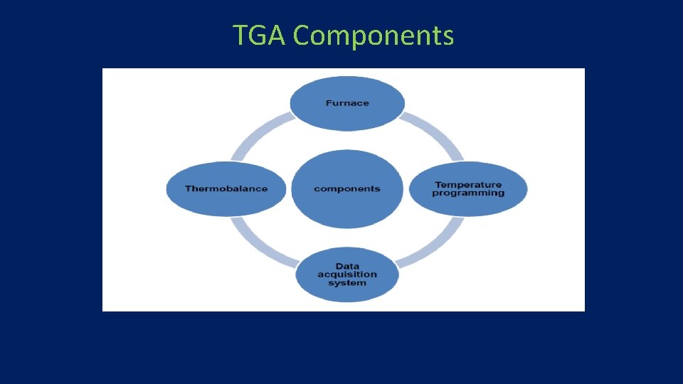 TGA Components 