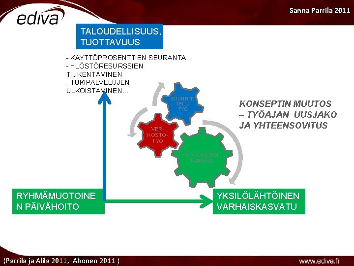 Sanna Parrila 2011 TALOUDELLISUUS, TUOTTAVUUS - KÄYTTÖPROSENTTIEN SEURANTA - HLÖSTÖRESURSSIEN TIUKENTAMINEN - TUKIPALVELUJEN ULKOISTAMINEN…