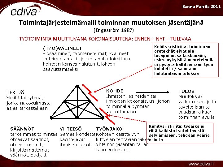 Sanna Parrila 2011 Toimintajärjestelmämalli toiminnan muutoksen jäsentäjänä (Engeström 1987) TYÖTOIMINTA MUUTTUVANA KOKONAISUUTENA: ENNEN –