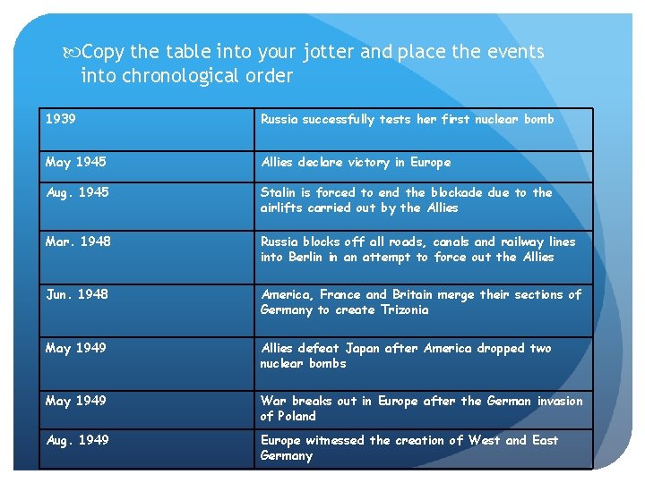  Copy the table into your jotter and place the events into chronological order