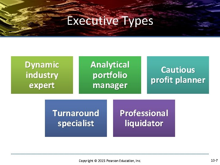 Executive Types Dynamic industry expert Analytical portfolio manager Turnaround specialist Cautious profit planner Professional