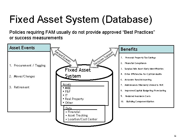 Fixed Asset System (Database) Policies requiring FAM usually do not provide approved “Best Practices”