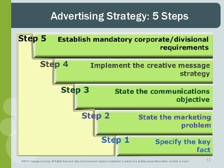 Advertising Strategy: 5 Steps © 2013 Cengage Learning. All Rights Reserved. May not be