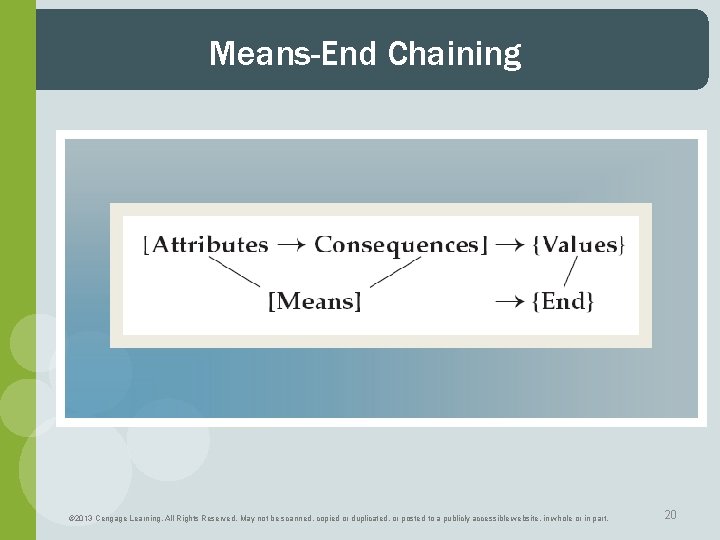 Means-End Chaining © 2013 Cengage Learning. All Rights Reserved. May not be scanned, copied