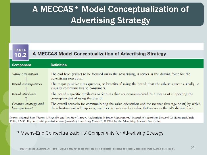 A MECCAS* Model Conceptualization of Advertising Strategy * Means-End Conceptualization of Components for Advertising