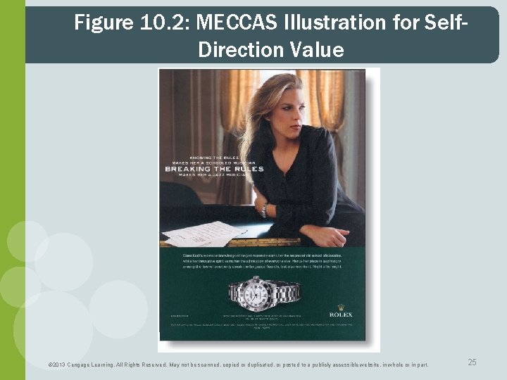 Figure 10. 2: MECCAS Illustration for Self. Direction Value © 2013 Cengage Learning. All