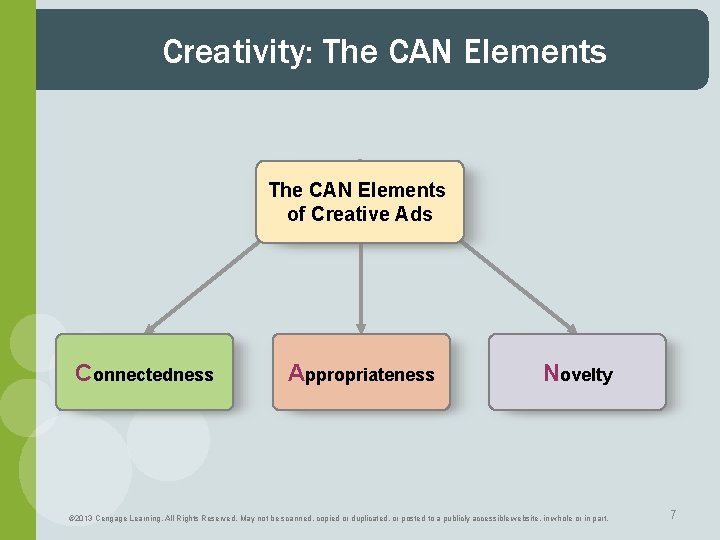 Creativity: The CAN Elements of Creative Ads Connectedness Appropriateness Novelty © 2013 Cengage Learning.