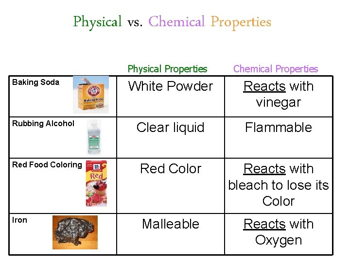 Physical vs. Chemical Properties Physical Properties Baking Soda Chemical Properties White Powder Reacts with Physical vs. Chemical Properties Physical Properties Baking Soda Chemical Properties White Powder Reacts with