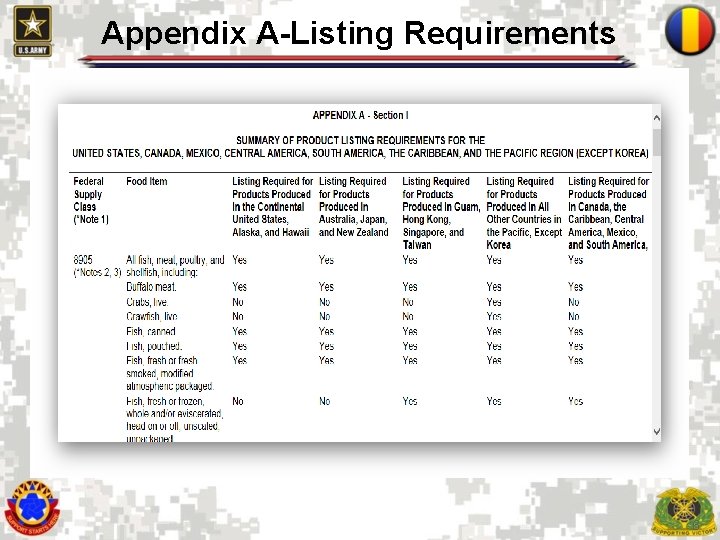 Appendix A-Listing Requirements 6 