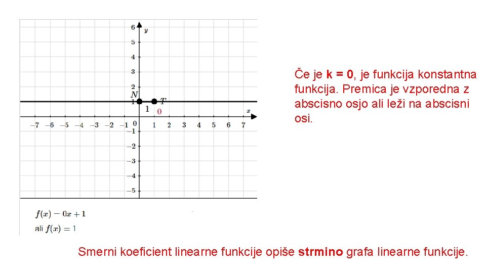 Če je k = 0, je funkcija konstantna funkcija. Premica je vzporedna z abscisno