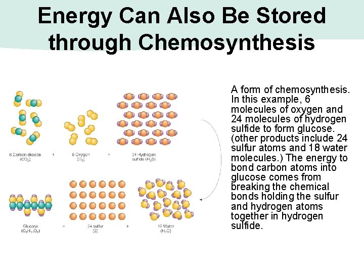 Energy Can Also Be Stored through Chemosynthesis A form of chemosynthesis. In this example,