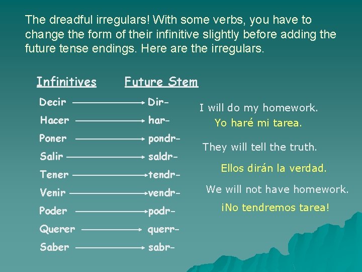 The dreadful irregulars! With some verbs, you have to change the form of their