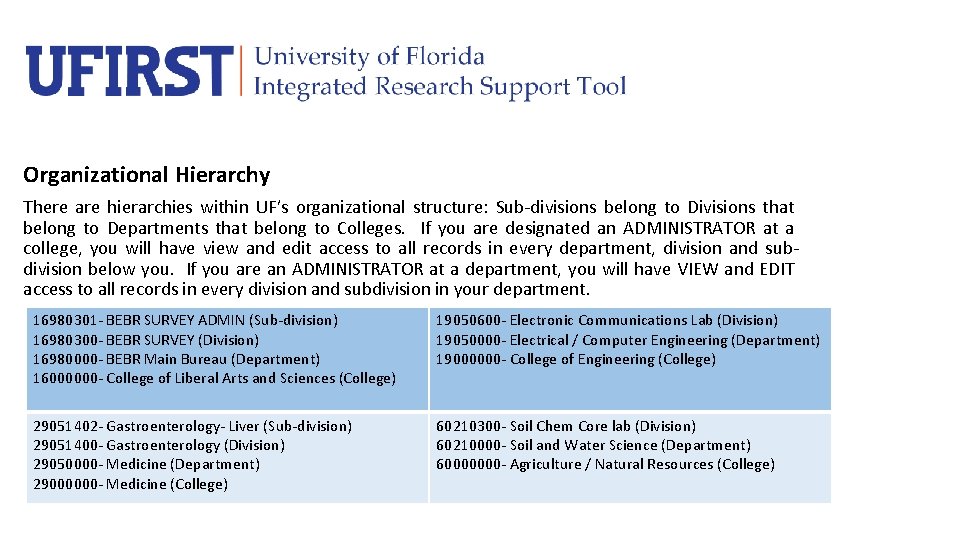 Organizational Hierarchy There are hierarchies within UF’s organizational structure: Sub-divisions belong to Divisions that