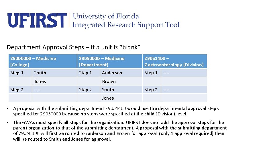 Department Approval Steps – If a unit is “blank” 29000000 – Medicine (College) 29050000