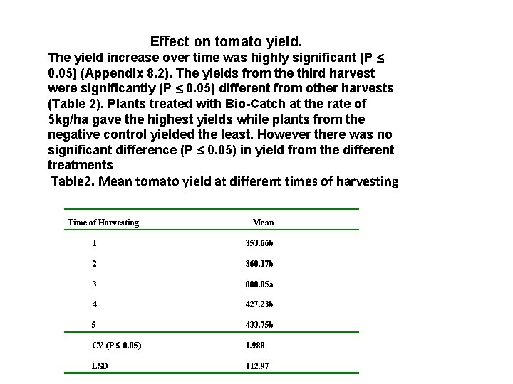 Effect on tomato yield. The yield increase over time was highly significant (P 0.