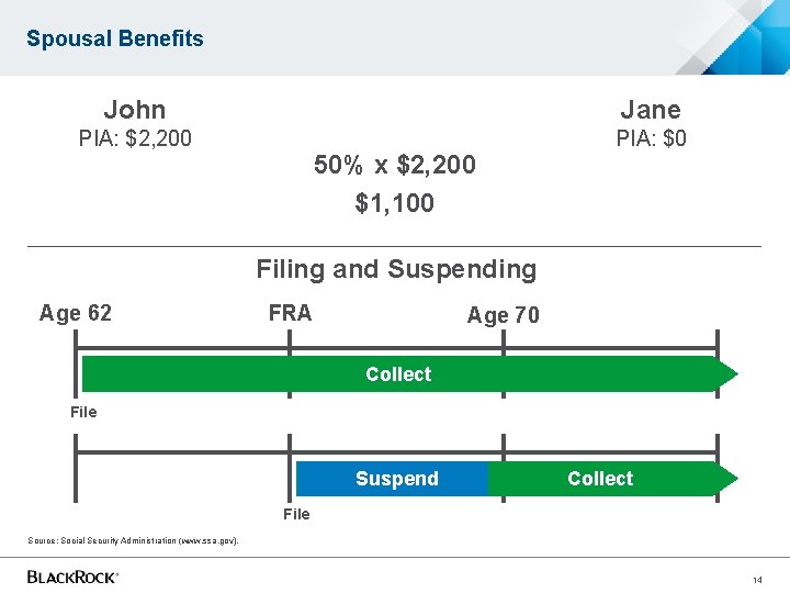 Spousal Benefits John Jane PIA: $2, 200 PIA: $0 50% x $2, 200 $1, Spousal Benefits John Jane PIA: $2, 200 PIA: $0 50% x $2, 200 $1,