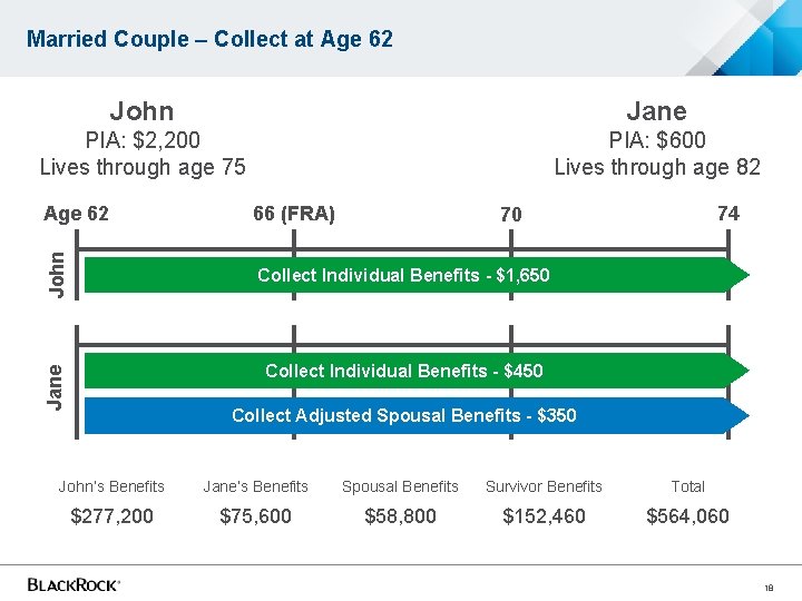 Married Couple – Collect at Age 62 Jane PIA: $2, 200 Lives through age Married Couple – Collect at Age 62 Jane PIA: $2, 200 Lives through age