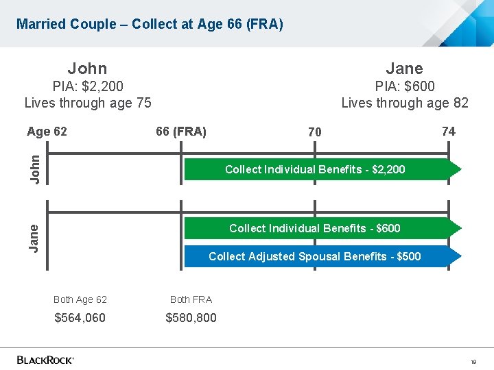 Married Couple – Collect at Age 66 (FRA) John Jane PIA: $2, 200 Lives Married Couple – Collect at Age 66 (FRA) John Jane PIA: $2, 200 Lives