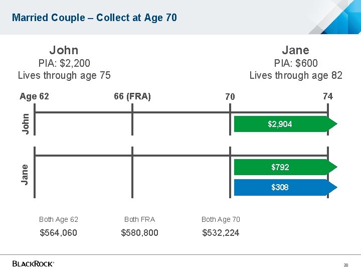 Married Couple – Collect at Age 70 John Jane PIA: $2, 200 Lives through Married Couple – Collect at Age 70 John Jane PIA: $2, 200 Lives through