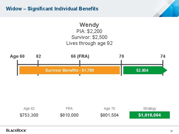 Widow – Significant Individual Benefits Wendy PIA: $2, 200 Survivor: $2, 500 Lives through Widow – Significant Individual Benefits Wendy PIA: $2, 200 Survivor: $2, 500 Lives through