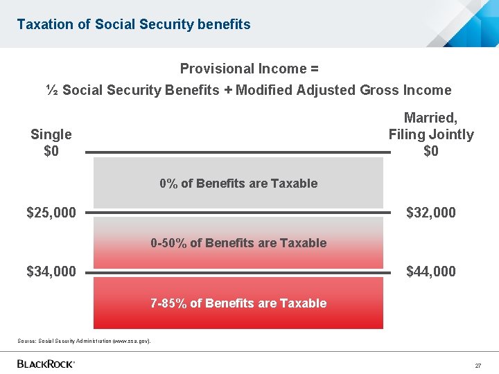 Taxation of Social Security benefits Provisional Income = ½ Social Security Benefits + Modified Taxation of Social Security benefits Provisional Income = ½ Social Security Benefits + Modified