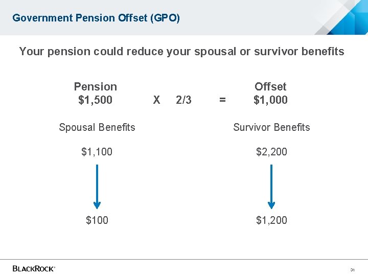 Government Pension Offset (GPO) Your pension could reduce your spousal or survivor benefits Pension Government Pension Offset (GPO) Your pension could reduce your spousal or survivor benefits Pension