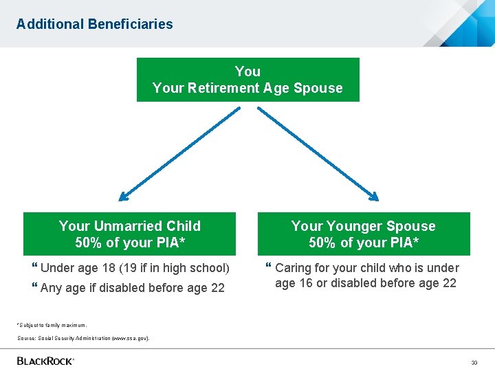 Additional Beneficiaries Your Retirement Age Spouse Your Unmarried Child 50% of your PIA* Your Additional Beneficiaries Your Retirement Age Spouse Your Unmarried Child 50% of your PIA* Your