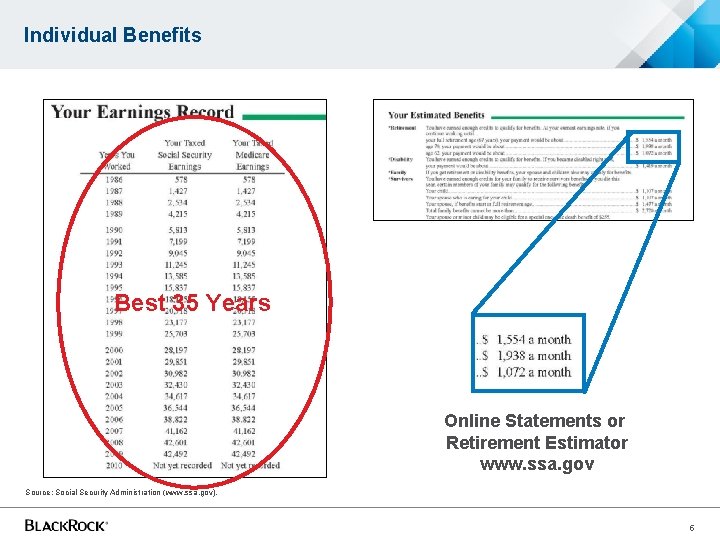 Individual Benefits Best 35 Years Online Statements or Retirement Estimator www. ssa. gov Source: Individual Benefits Best 35 Years Online Statements or Retirement Estimator www. ssa. gov Source: